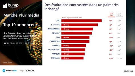 Classement numérique 2022.